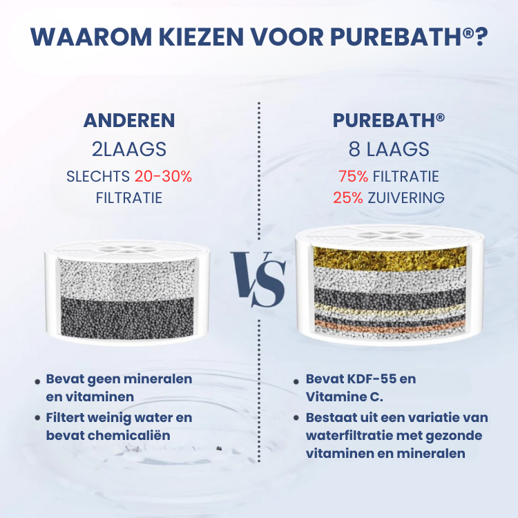 PureBath® Skincare Filter